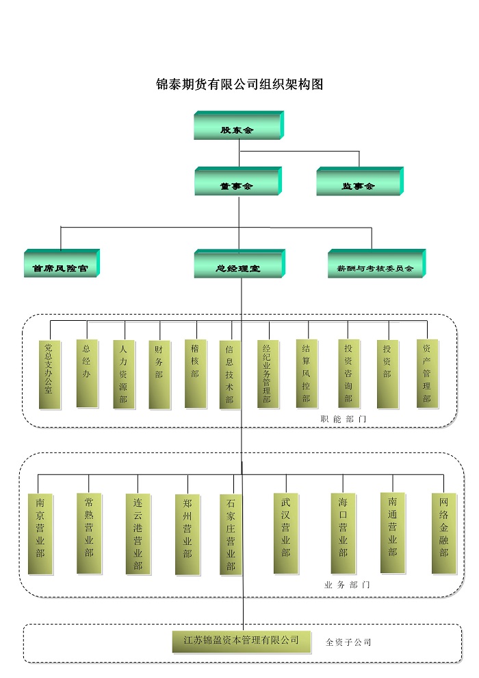 锦泰期货组织架构图20220519_01.jpg