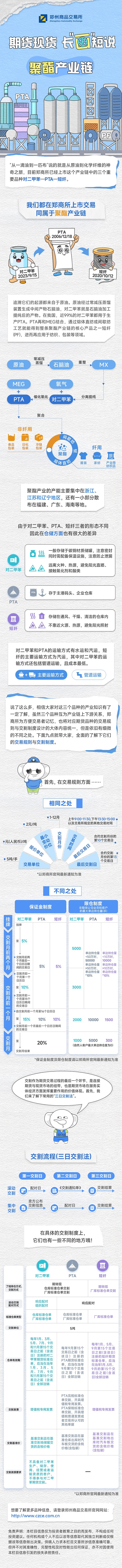 聚酯产业链.jpg