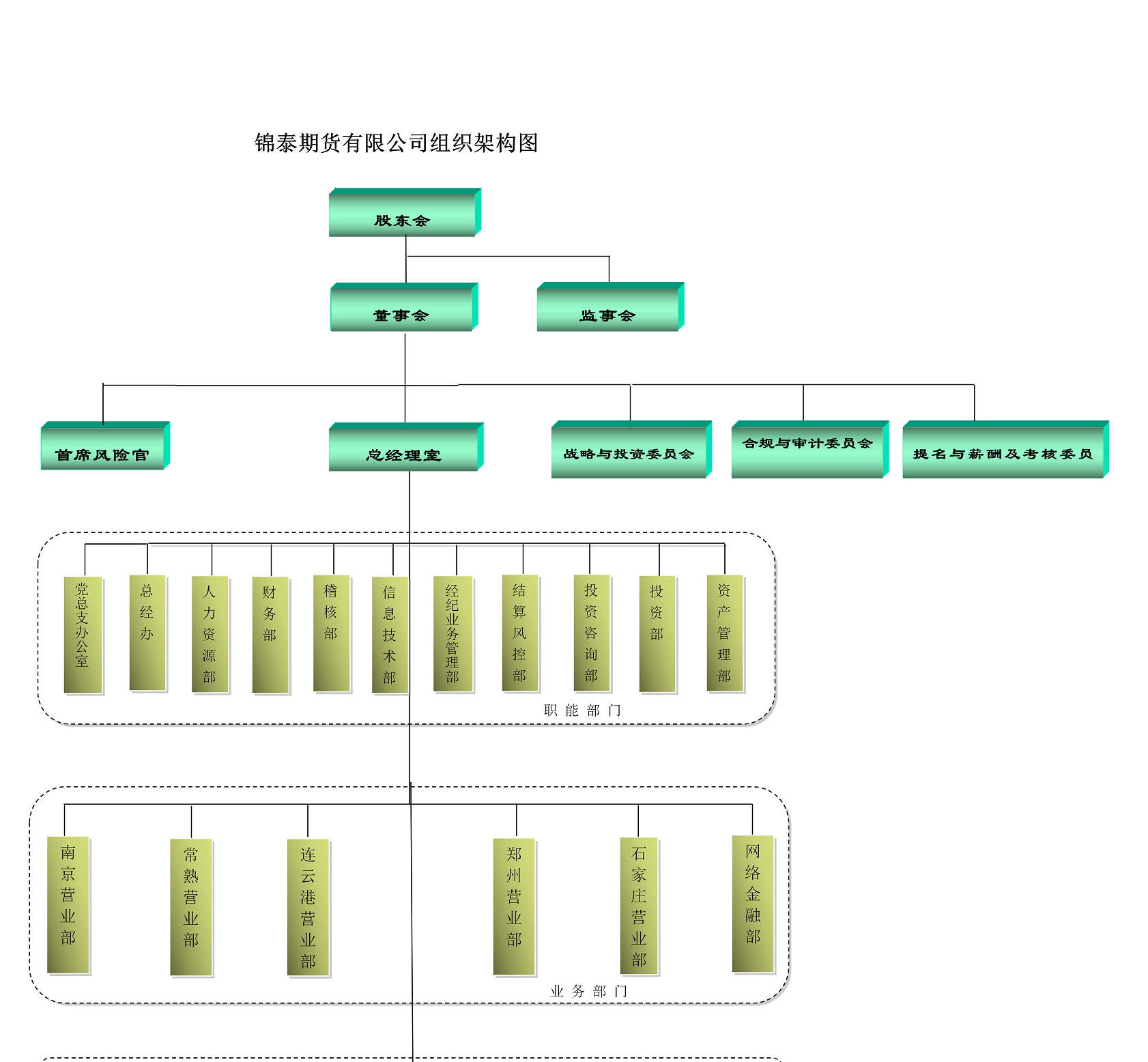 附件：锦泰期货组织架构图202500205[1]_01.png